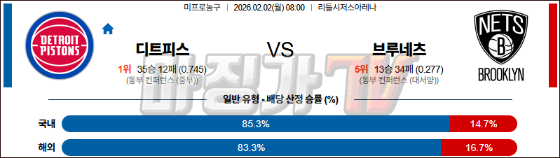2026-02-02 NBA 디트로이트 피스톤스 브루클린 네츠 NBA분석 무료중계 스포츠분석 관련 이미지