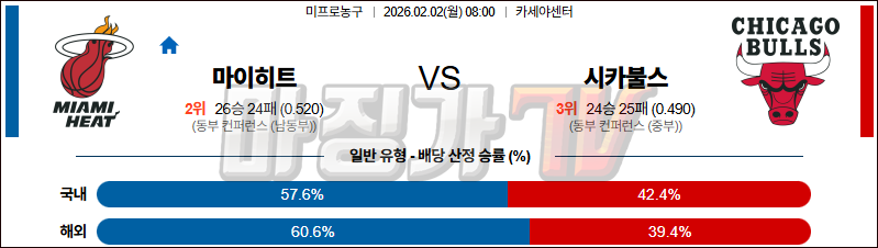2026-02-02 NBA 마이애미 히트 시카고 불스 NBA분석 무료중계 스포츠분석 관련 이미지