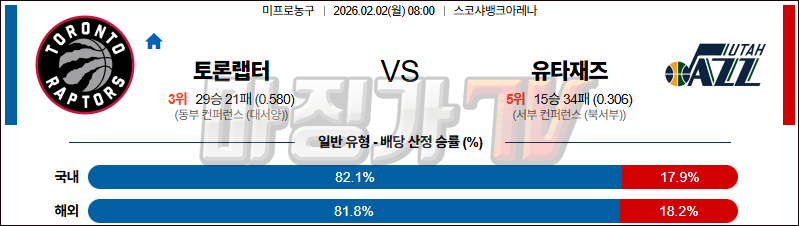 2026-02-02 NBA 토론토 랩터스 유타 재즈 NBA분석 무료중계 스포츠분석 관련 이미지