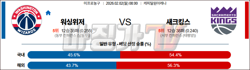 2026-02-02 NBA 워싱턴 위자드 새크라멘토 킹스 NBA분석 무료중계 스포츠분석 관련 이미지