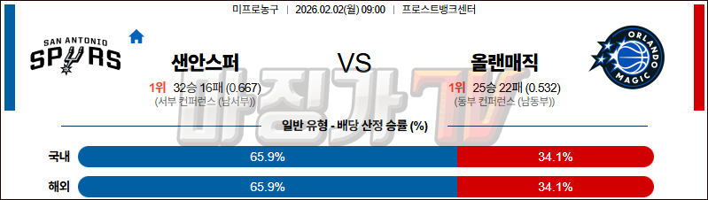 2026-02-02 NBA 샌안토니오 스퍼스 올랜도 매직 NBA분석 무료중계 스포츠분석 관련 이미지