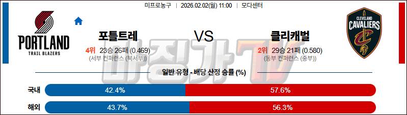 2026-02-02 NBA 포틀랜드 트레일블레이저 클리블랜드 캐벌리어스 NBA분석 무료중계 스포츠분석 관련 이미지
