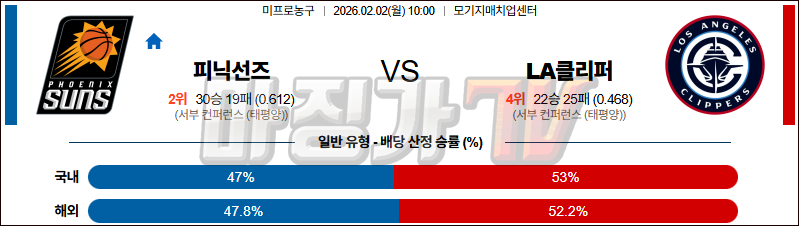 2026-02-02 NBA 피닉스 선즈 LA 클리퍼스 NBA분석 무료중계 스포츠분석 관련 이미지