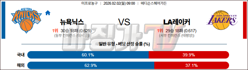 2026-02-02 NBA 뉴욕 닉스 LA 레이커스 NBA분석 무료중계 스포츠분석 관련 이미지