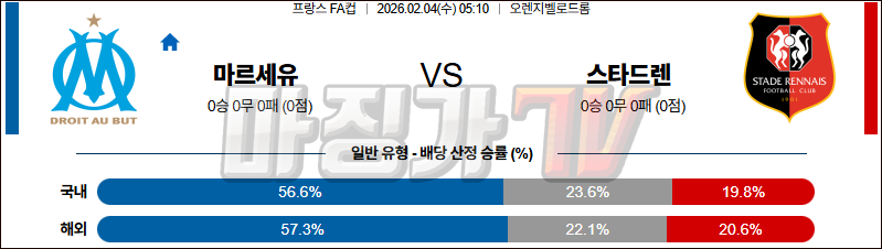 2026-02-04 프랑스 FA컵 올림피크 마르세유 스타드 렌 FC 해외축구분석 무료중계 스포츠분석 관련 이미지