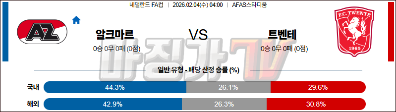 2026-02-04 네덜란드 FA컵 AZ 알크마르 트벤테 해외축구분석 무료중계 스포츠분석 관련 이미지