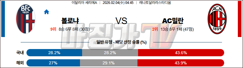 2026-02-04 세리에 A 볼로냐 FC AC 밀란 해외축구분석 무료중계 스포츠분석 관련 이미지