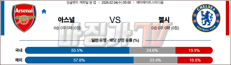 2026-02-04 잉글랜드캐피털원컵 아스널 첼시 해외축구분석 무료중계 스포츠분석 관련 이미지