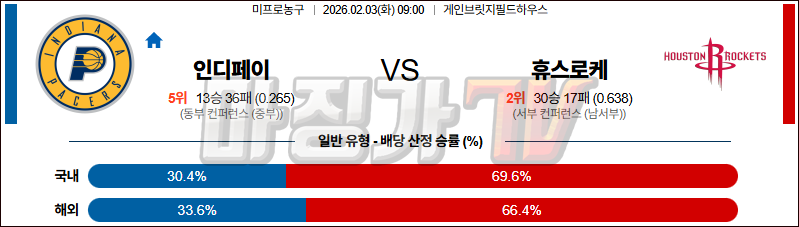 2026-02-03 NBA 인디애나 페이서스 휴스턴 로켓츠 NBA분석 무료중계 스포츠분석 관련 이미지