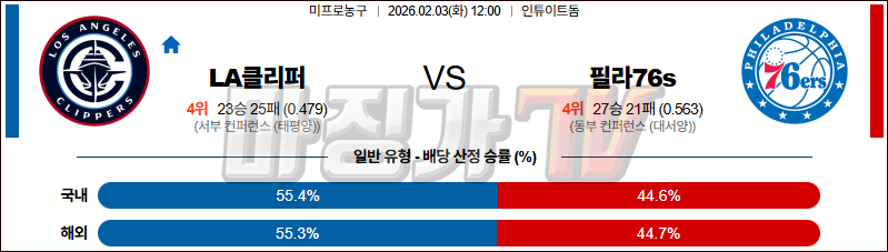 2026-02-03 NBA LA 클리퍼스 필라델피아 76ERS NBA분석 무료중계 스포츠분석 관련 이미지