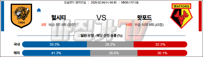 2026-02-04 잉글랜드 챔피언쉽 헐 시티 AFC 왓포드 해외축구분석 무료중계 스포츠분석 관련 이미지