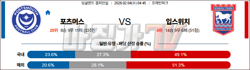 2026-02-04 잉글랜드 챔피언쉽 포츠머스 FC 입스위치 타운 해외축구분석 무료중계 스포츠분석 관련 이미지