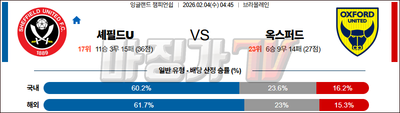 2026-02-04 잉글랜드 챔피언쉽 셰필드 유나이티드 옥스포드 유나이티드 FC 해외축구분석 무료중계 스포츠분석 관련 이미지