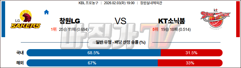 2026-02-03 KBL 창원 LG 수원 KT 국내농구/배구분석 무료중계 스포츠분석 관련 이미지
