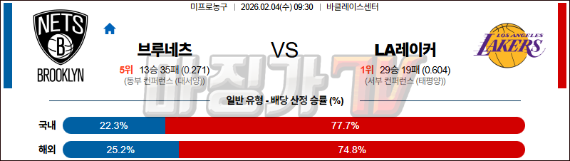 2026-02-04 NBA 브루클린 네츠 LA 레이커스 NBA분석 무료중계 스포츠분석 관련 이미지