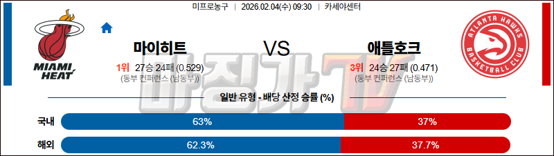 2026-02-04 NBA 마이애미 히트 애틀랜타 호크스 NBA분석 무료중계 스포츠분석 관련 이미지
