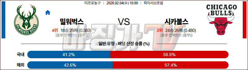 2026-02-04 NBA 밀워키 벅스 시카고 불스 NBA분석 무료중계 스포츠분석 관련 이미지