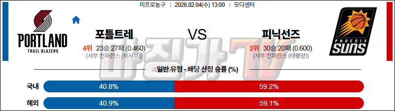 2026-02-04 NBA 포틀랜드 트레일블레이저 피닉스 선즈 NBA분석 무료중계 스포츠분석 관련 이미지