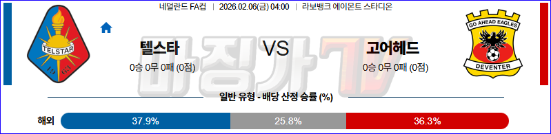 2026-02-06 네덜란드 FA컵 텔스타 고 어헤드 이글스 해외축구분석 무료중계 스포츠분석 관련 이미지