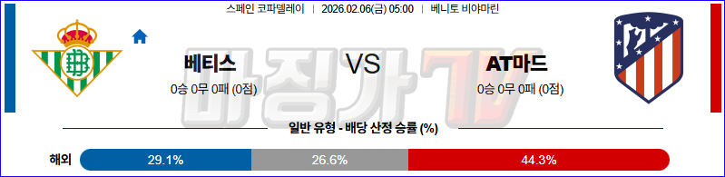 2026-02-06 스페인 코파델레이 레알 베티스 AT 마드리드 해외축구분석 무료중계 스포츠분석 관련 이미지