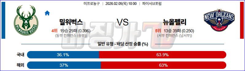 2026-02-05 NBA 밀워키 벅스 뉴올리언스 펠린컨즈 NBA분석 무료중계 스포츠분석 관련 이미지