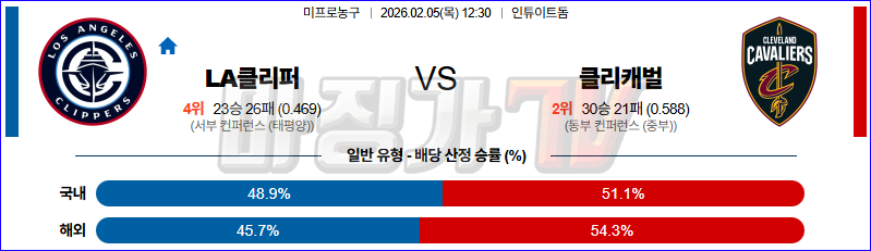 2026-02-05 NBA LA 클리퍼스 클리블랜드 캐벌리어스 NBA분석 무료중계 스포츠분석 관련 이미지