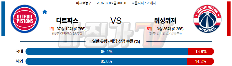 2026-02-06 NBA 디트로이트 피스톤스 워싱턴 위자드 NBA분석 무료중계 스포츠분석 관련 이미지