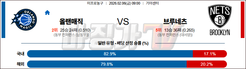 2026-02-06 NBA 올랜도 매직 브루클린 네츠 NBA분석 무료중계 스포츠분석 관련 이미지