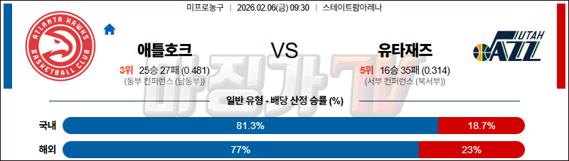 2026-02-06 NBA 애틀랜타 호크스 유타 재즈 NBA분석 무료중계 스포츠분석 관련 이미지