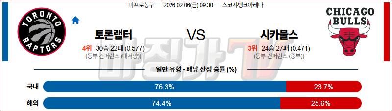 2026-02-06 NBA 토론토 랩터스 시카고 불스 NBA분석 무료중계 스포츠분석 관련 이미지