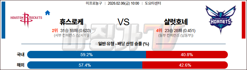 2026-02-06 NBA 휴스턴 로켓츠 샬럿 호네츠 NBA분석 무료중계 스포츠분석 관련 이미지