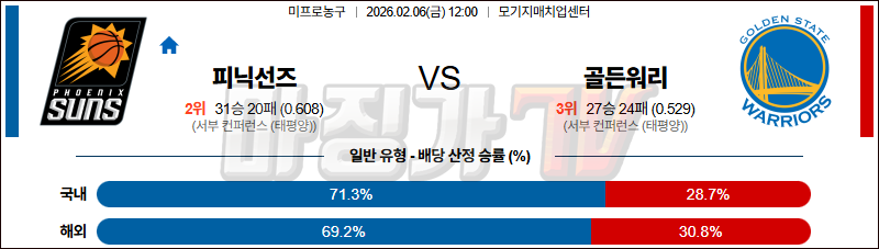 2026-02-06 NBA 피닉스 선즈 골든스테이트 워리어스 NBA분석 무료중계 스포츠분석 관련 이미지