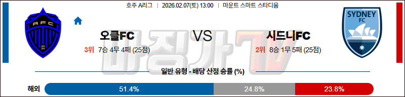 2026-02-07 호주 A리그 오클랜드 FC 시드니 FC 해외축구분석 무료중계 스포츠분석 관련 이미지