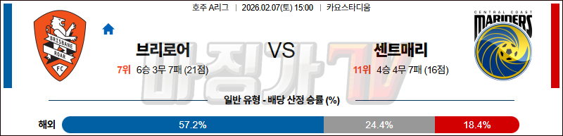 2026-02-07 호주 A리그 브리즈번 로어 FC 센트럴 코스트 마리너스 FC 해외축구분석 무료중계 스포츠분석 관련 이미지