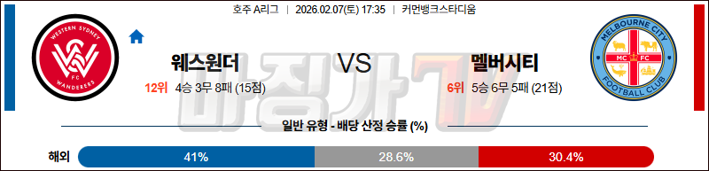 2026-02-07 호주 A리그 웨스턴 시드니 원더러스 FC 멜버른 시티 FC 해외축구분석 무료중계 스포츠분석 관련 이미지