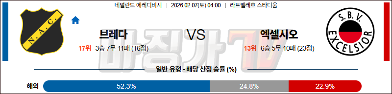 2026-02-07 에레디비지 NAC 브레다 엑셀시오르 해외축구분석 무료중계 스포츠분석 관련 이미지