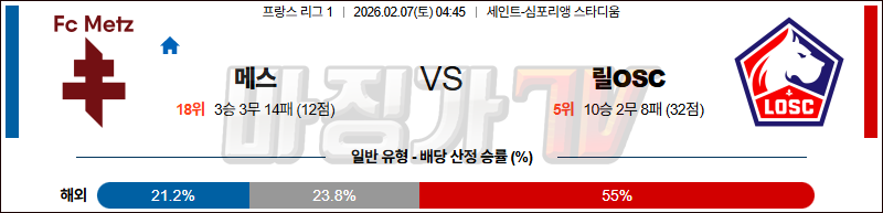 2026-02-07 리그앙 메스 릴 OSC 해외축구분석 무료중계 스포츠분석 관련 이미지