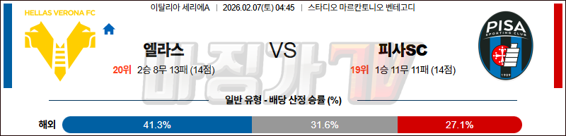 2026-02-07 세리에 A 엘라스 베로나 FC 피사SC 해외축구분석 무료중계 스포츠분석 관련 이미지