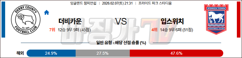 2026-02-07 잉글랜드 챔피언쉽 더비 카운티 입스위치 타운 해외축구분석 무료중계 스포츠분석 관련 이미지