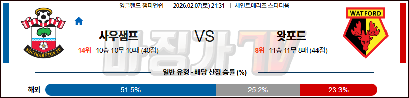 2026-02-07 잉글랜드 챔피언쉽 사우샘프턴 왓포드 해외축구분석 무료중계 스포츠분석 관련 이미지