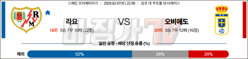 2026-02-07 라리가 라요 바예카노 오비에도 해외축구분석 무료중계 스포츠분석 관련 이미지