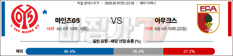 2026-02-07 분데스리가 마인츠 아우크스부르크 해외축구분석 무료중계 스포츠분석 관련 이미지