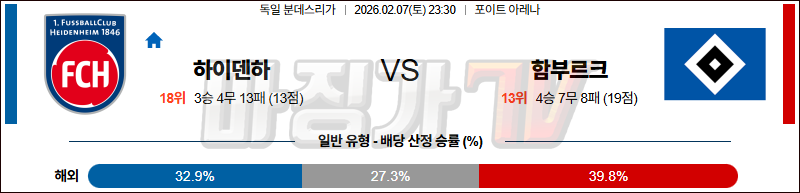 2026-02-07 분데스리가 FC 하이덴하임 함부르크 해외축구분석 무료중계 스포츠분석 관련 이미지