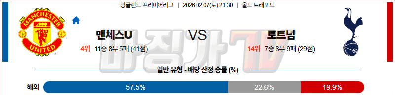 2026-02-07 프리미어리그 맨체스터 유나이티드 토트넘 홋스퍼 해외축구분석 무료중계 스포츠분석 관련 이미지