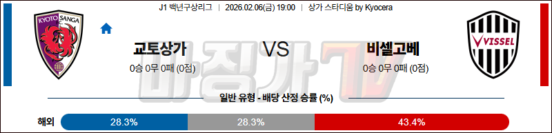 2026-02-06 J1 백년구상리그 교토 상가 FC 비셀 고베 K리그/J리그분석 무료중계 스포츠분석 관련 이미지