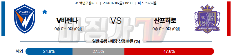 2026-02-06 J1 백년구상리그 V-바렌 나가사키 산프레체 히로시마 K리그/J리그분석 무료중계 스포츠분석 관련 이미지
