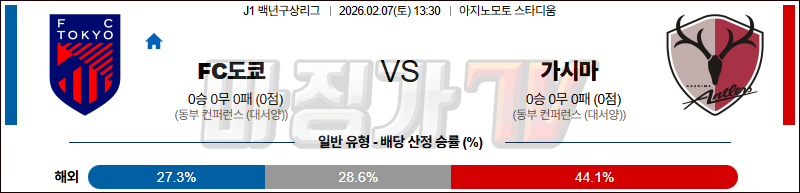 2026-02-07 J1 백년구상리그 FC 도쿄 가시마 앤틀러스 K리그/J리그분석 무료중계 스포츠분석 관련 이미지