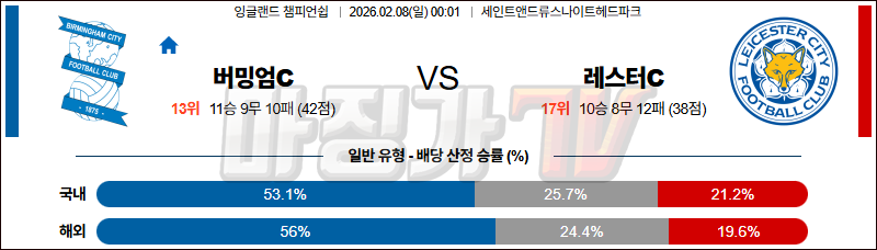 2026-02-08 잉글랜드 챔피언쉽 버밍엄시티 레스터 시티 해외축구분석 무료중계 스포츠분석 관련 이미지
