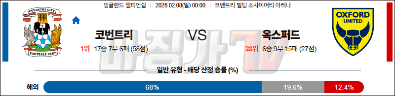 2026-02-08 잉글랜드 챔피언쉽 코번트리 시티 옥스포드 유나이티드 FC 해외축구분석 무료중계 스포츠분석 관련 이미지