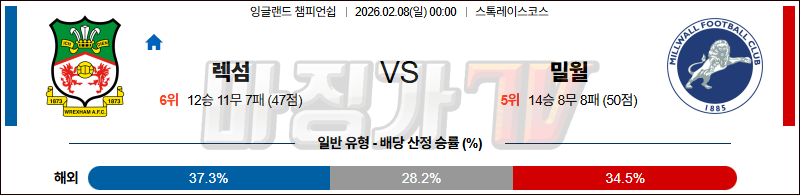 2026-02-08 잉글랜드 챔피언쉽 렉섬 밀월 FC 해외축구분석 무료중계 스포츠분석 관련 이미지